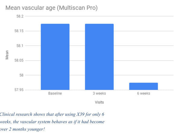 Lightwave X-39 Stem Cell Activation Patches